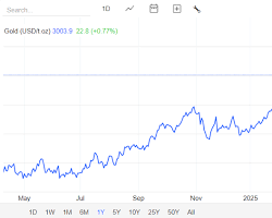 متى تبيع ذهبك لتربح؟