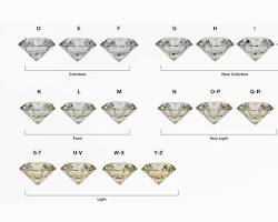 كيف تختارين قيراط الألماس المناسب لميزانيتك دون التضحية بالبريق؟